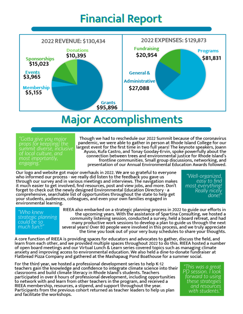 Page 2 of 2022 Annual Report. Please download PDF to see full text. Features pie charts of the revenue and expenses and the beginning of the year's major accomplishments