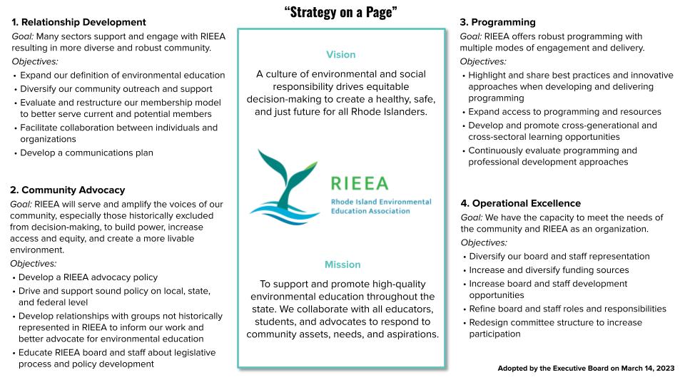 2023-2028 RIEEA Strategic Plan