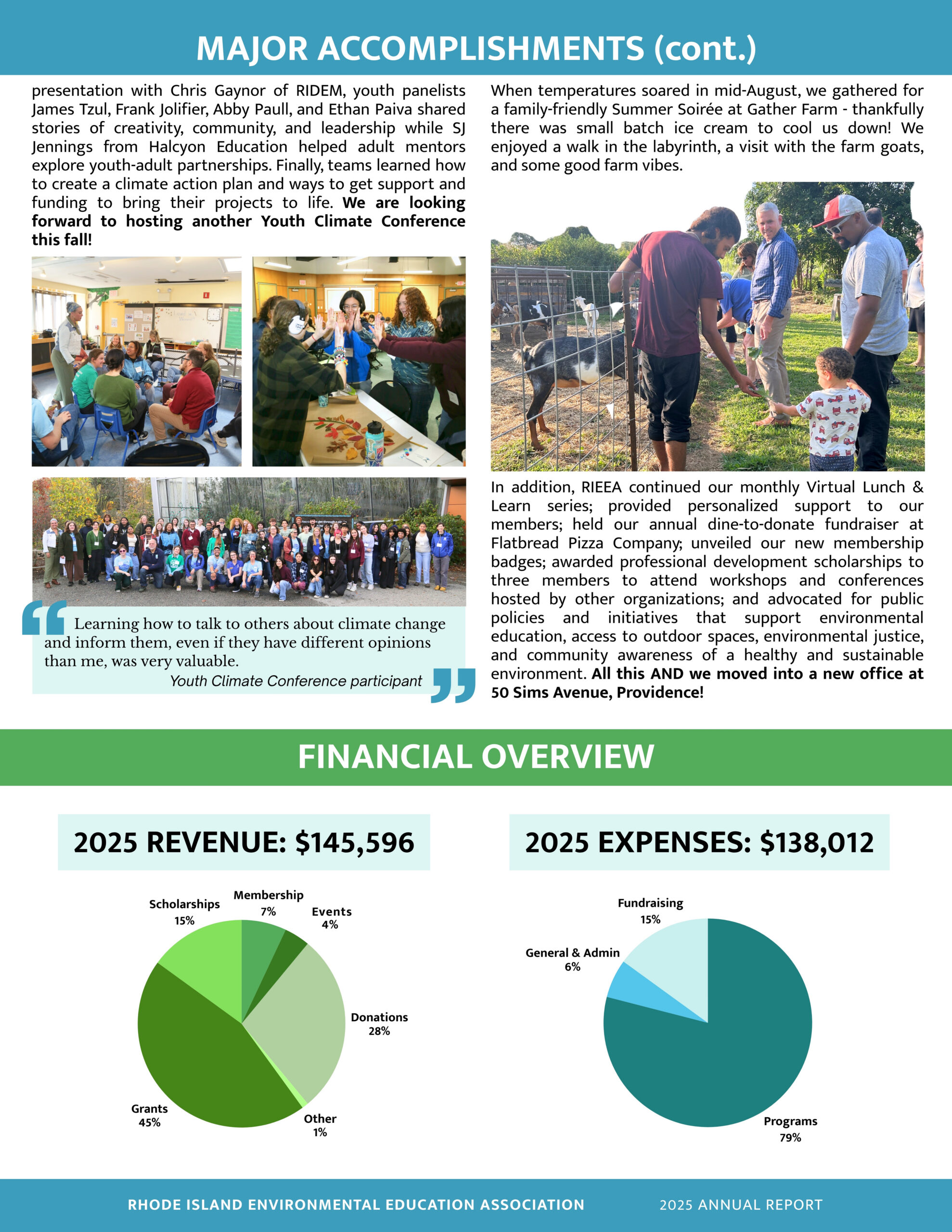 Graphics and text about the RIEEA 2025 Annual Report
